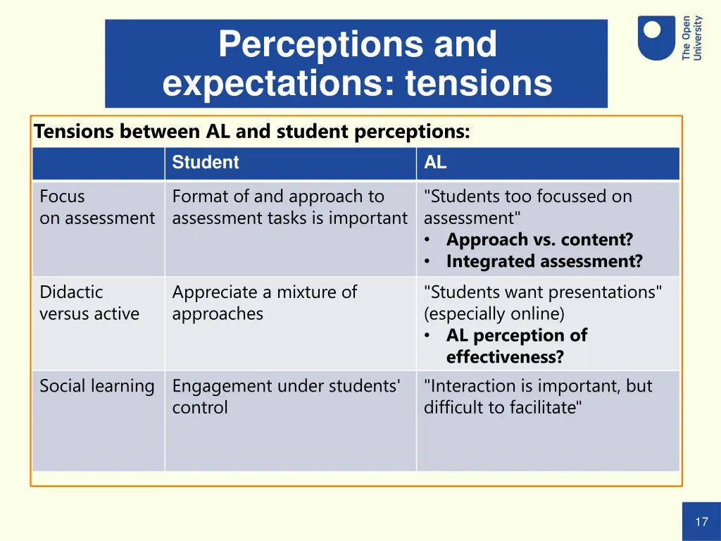 perceptions and expectations tensions 4
