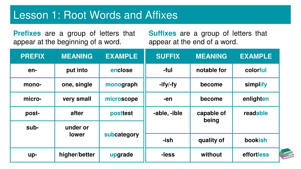 lesson 1 root words and affixes 3