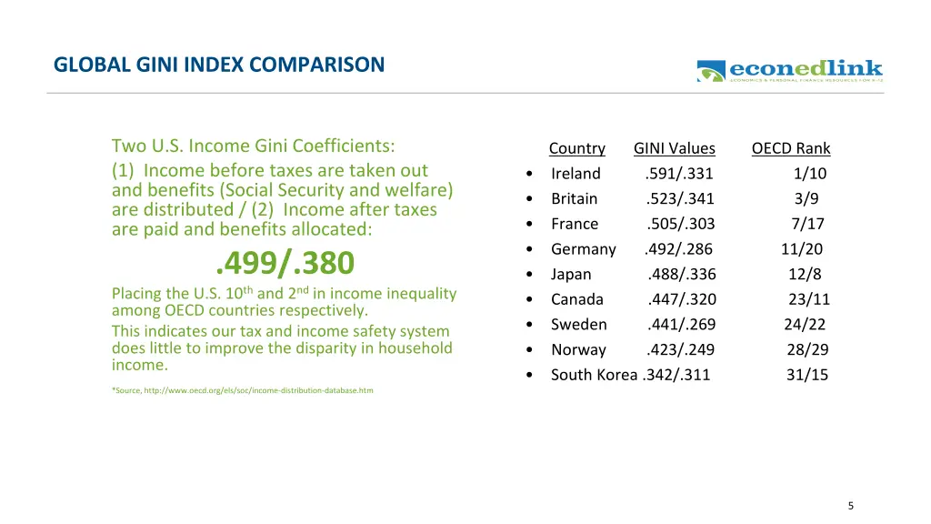 global gini index comparison