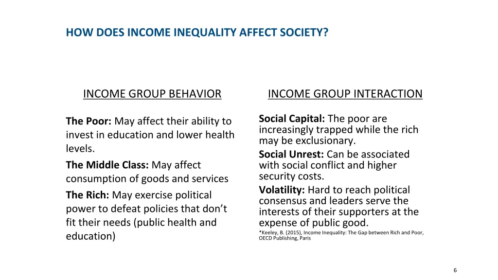 how does income inequality affect society