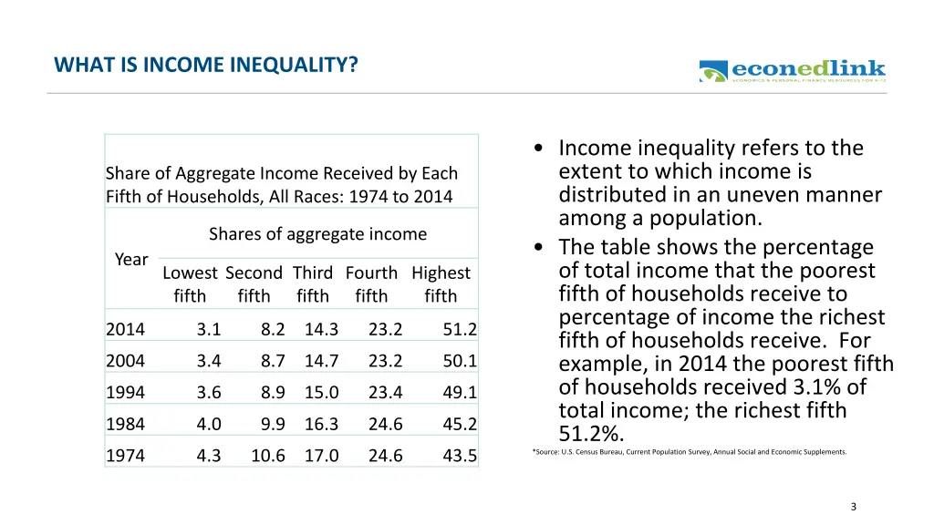 what is income inequality