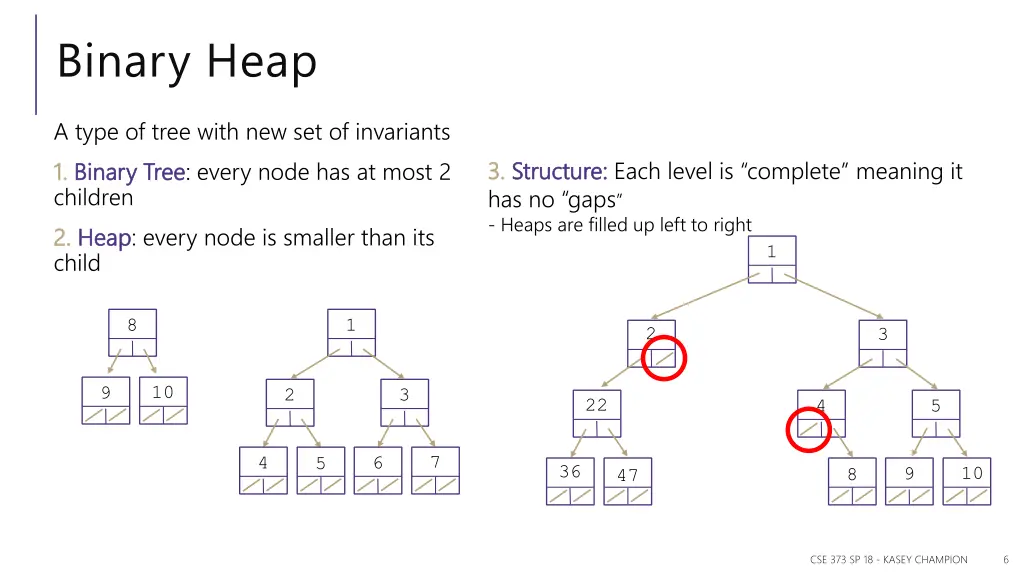 binary heap