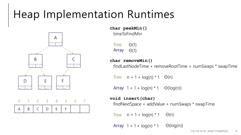 heap implementation runtimes
