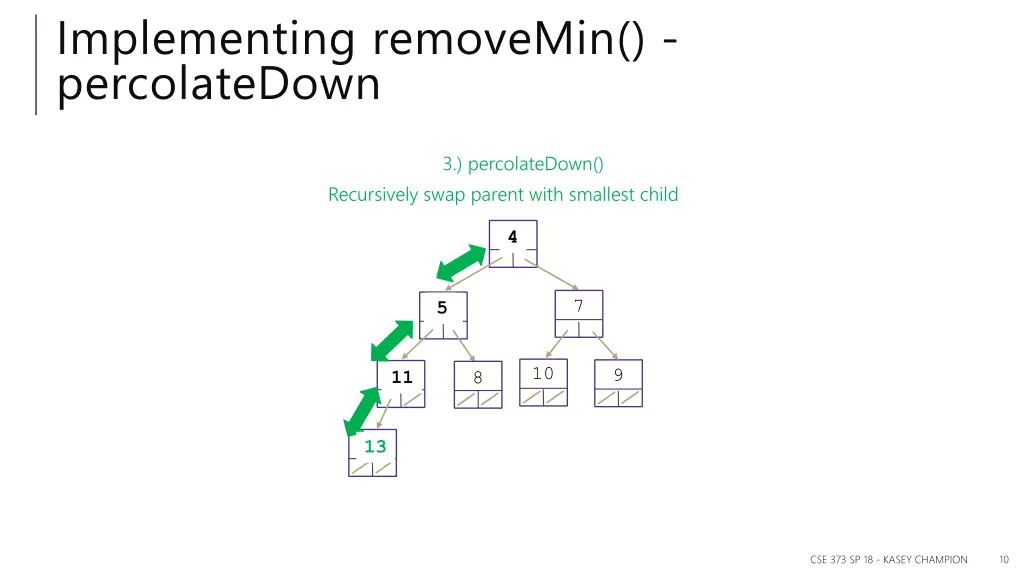 implementing removemin percolatedown