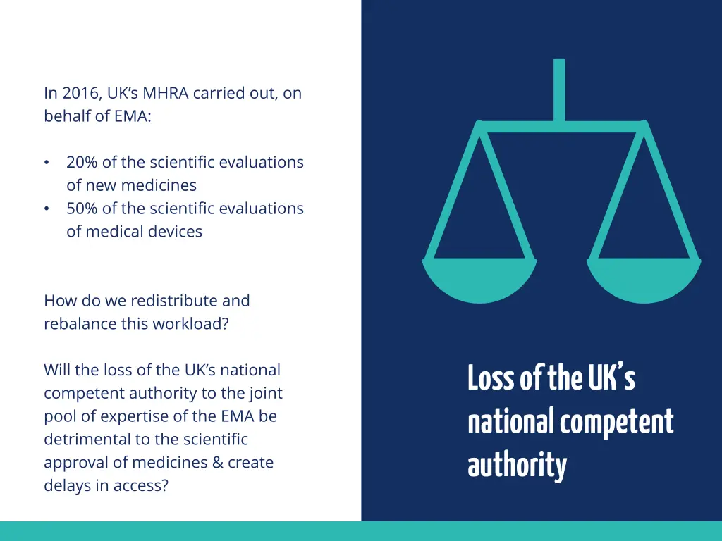 in 2016 uk s mhra carried out on behalf of ema