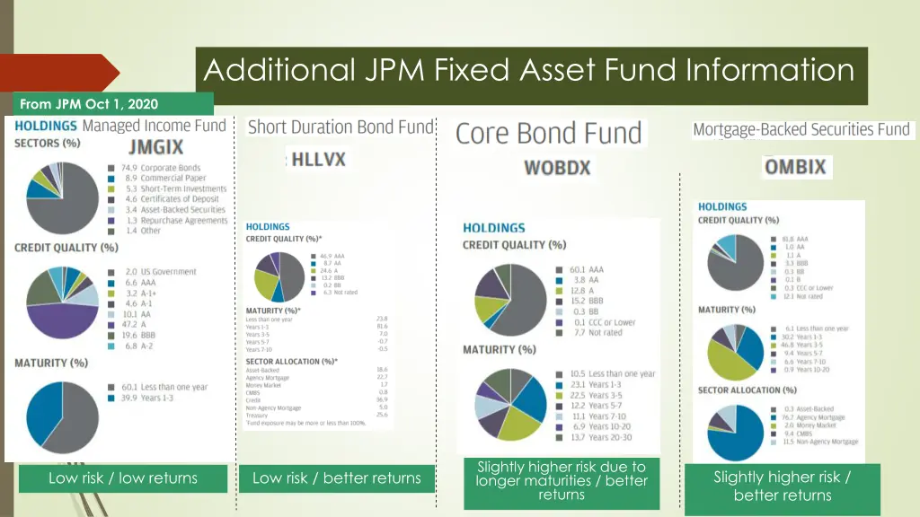 additional jpm fixed asset fund information
