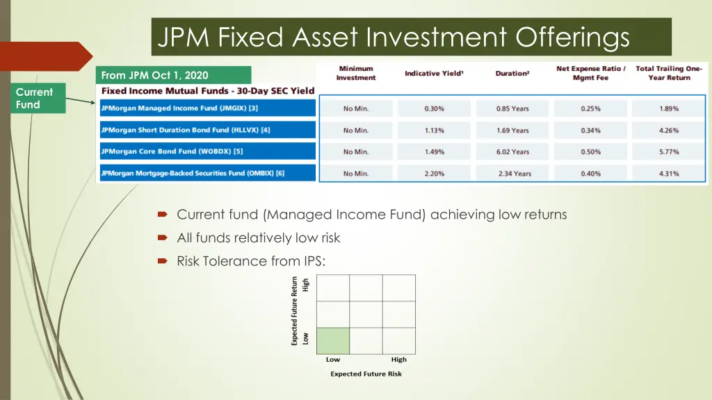 jpm fixed asset investment offerings