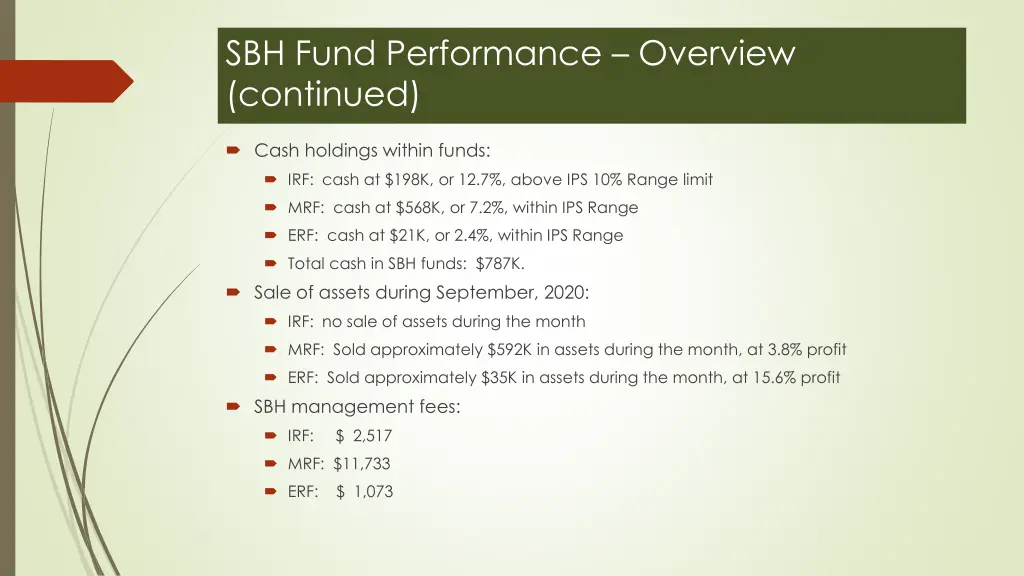 sbh fund performance overview continued
