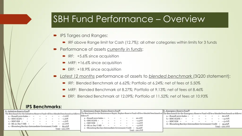 sbh fund performance overview