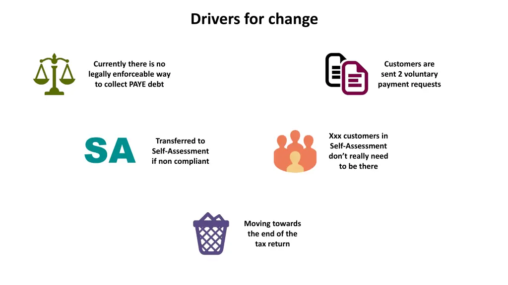 drivers for change 1
