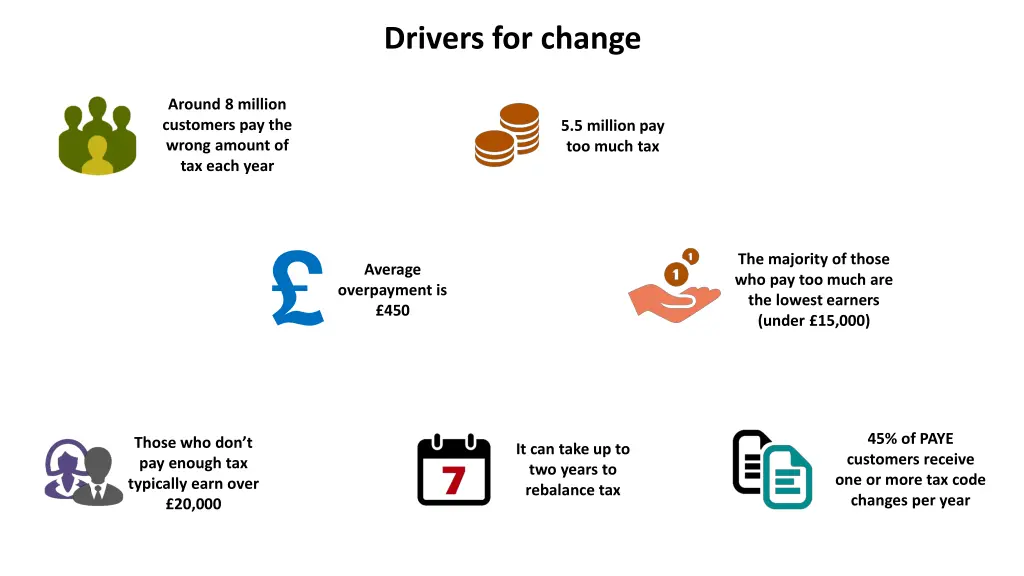 drivers for change