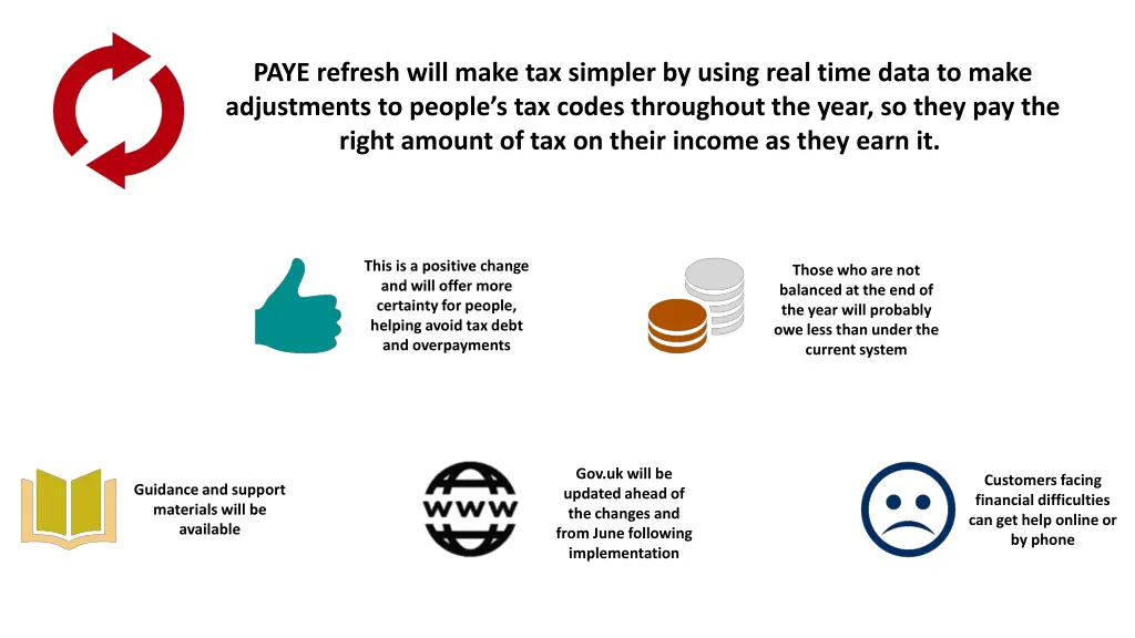 paye refresh will make tax simpler by using real