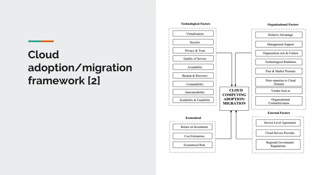 cloud adoption migration framework 2