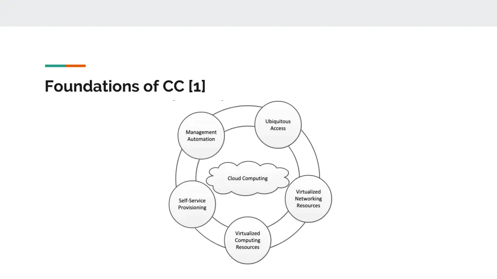 foundations of cc 1
