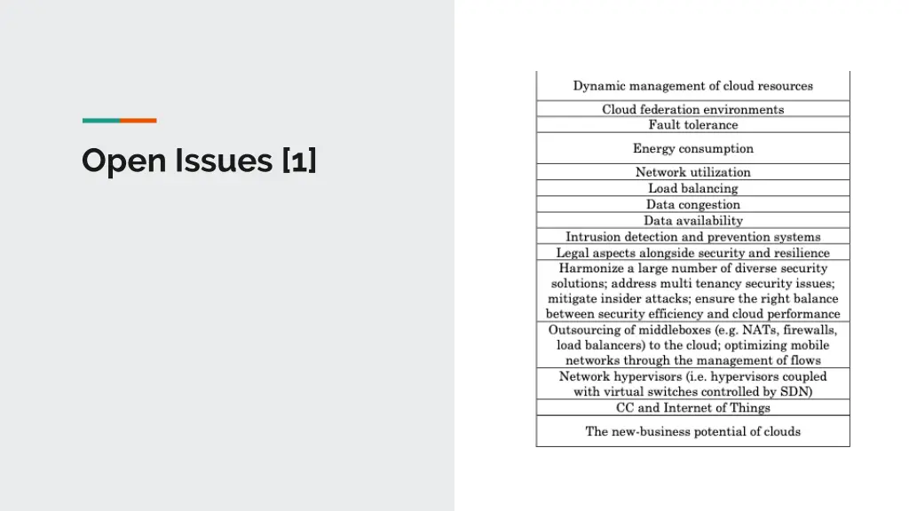 open issues 1