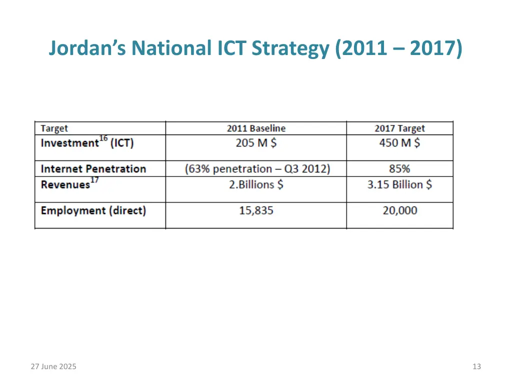 jordan s national ict strategy 2011 2017