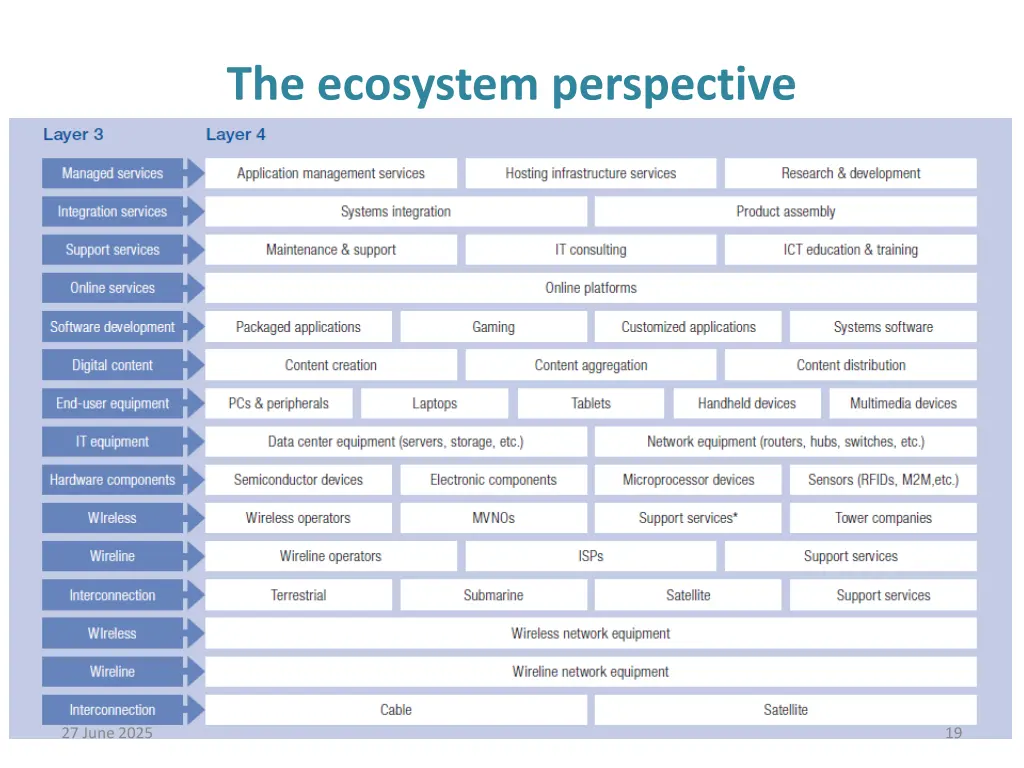 the ecosystem perspective 1