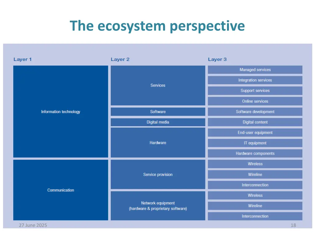 the ecosystem perspective