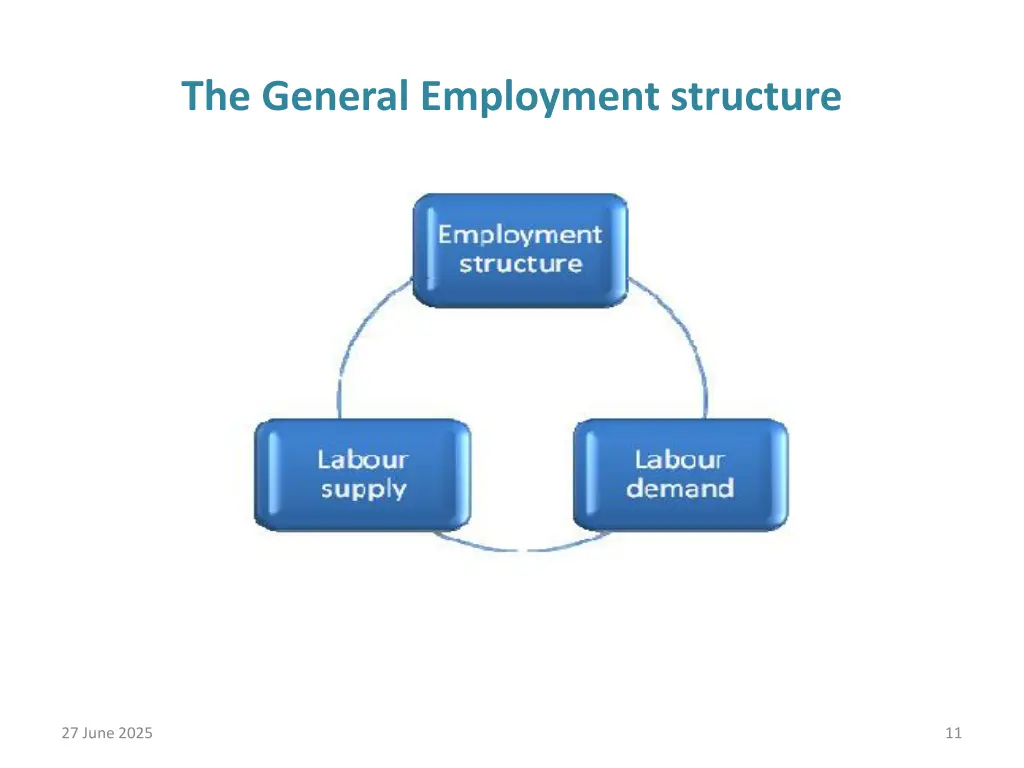the general employment structure