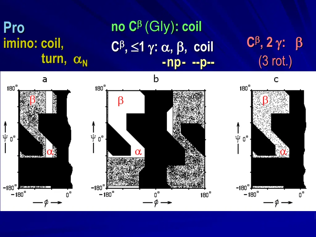 no gly coil 1 coil np p