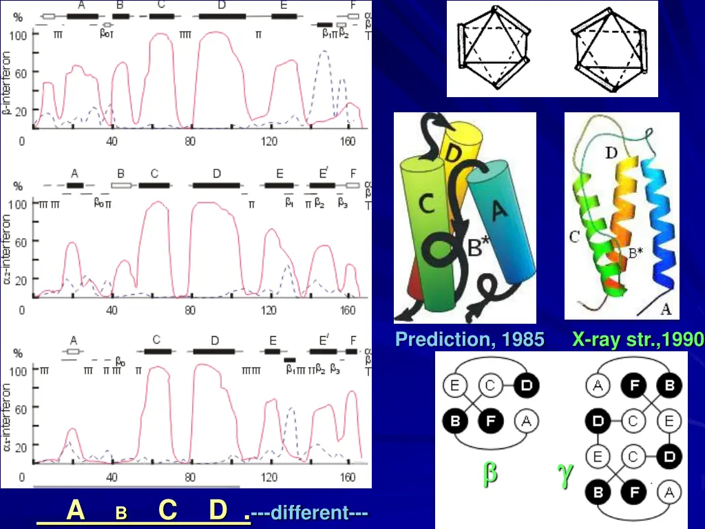 prediction 1985 x ray str 1990