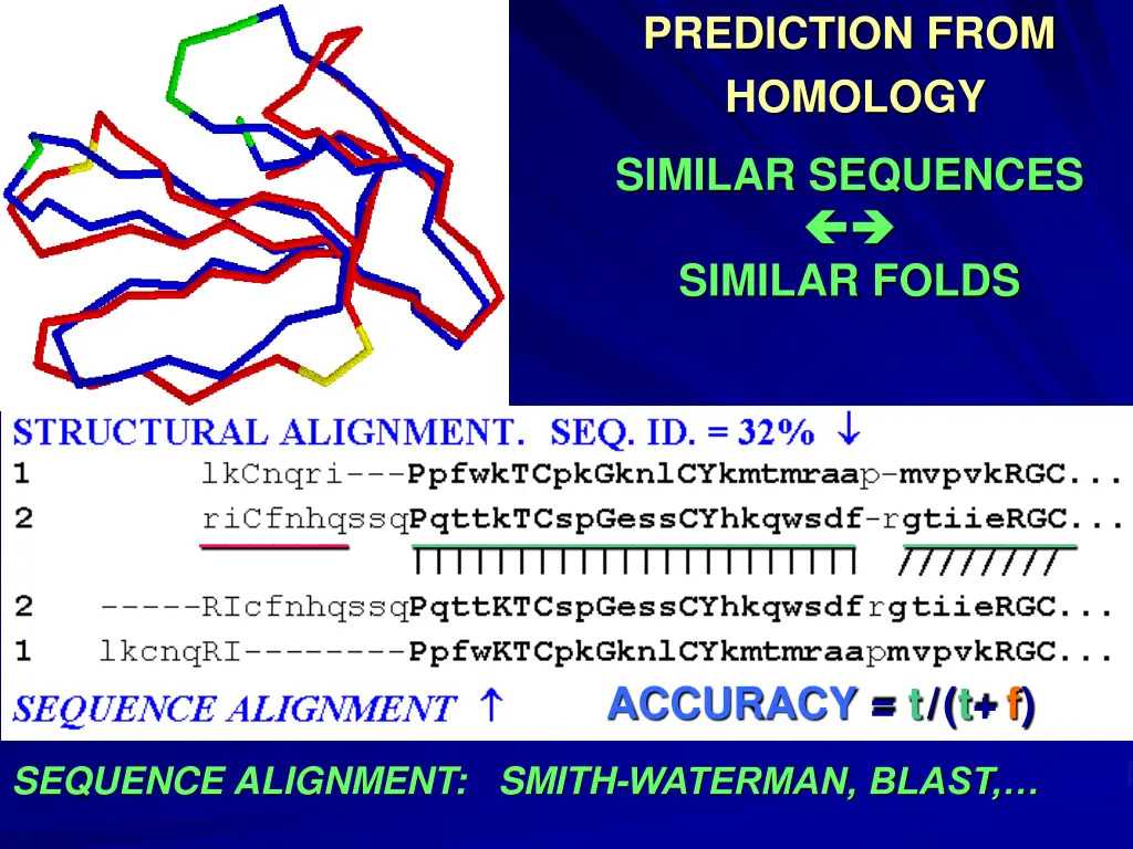 prediction from homology