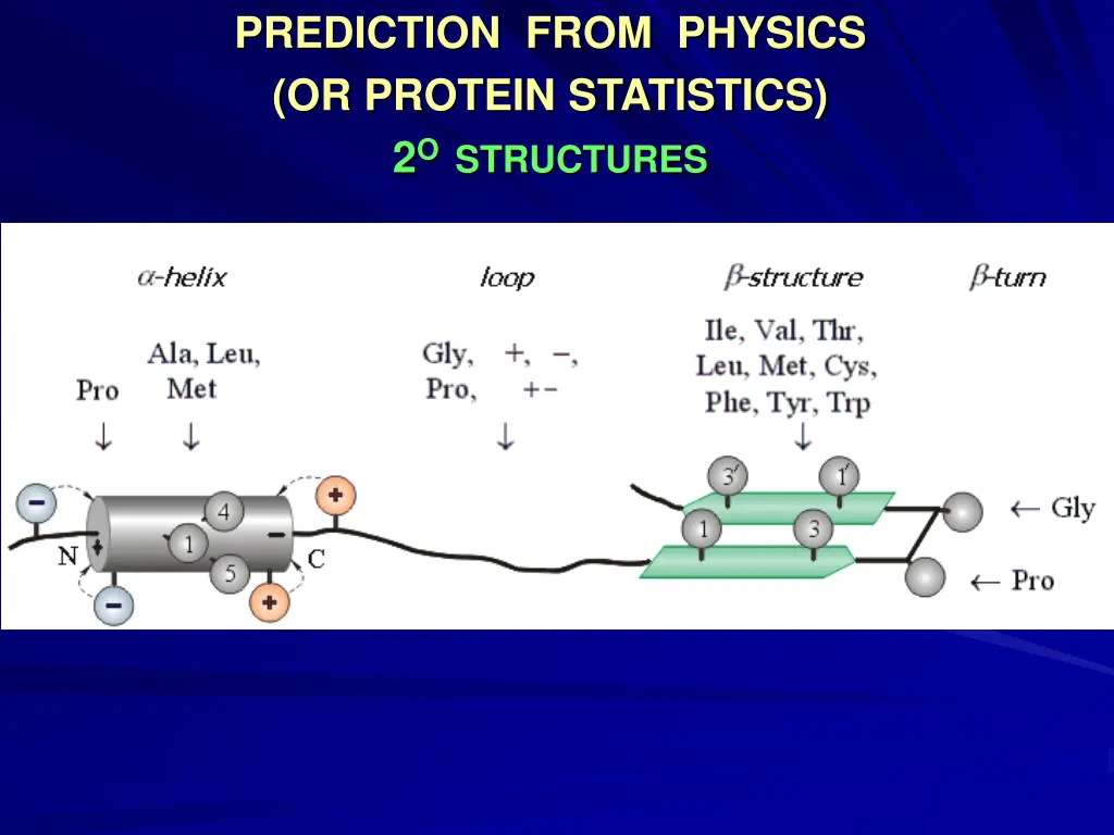 prediction from physics or protein statistics