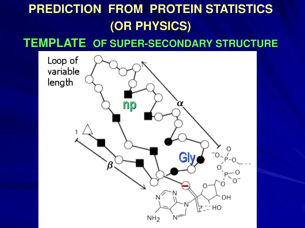 prediction from protein statistics or physics