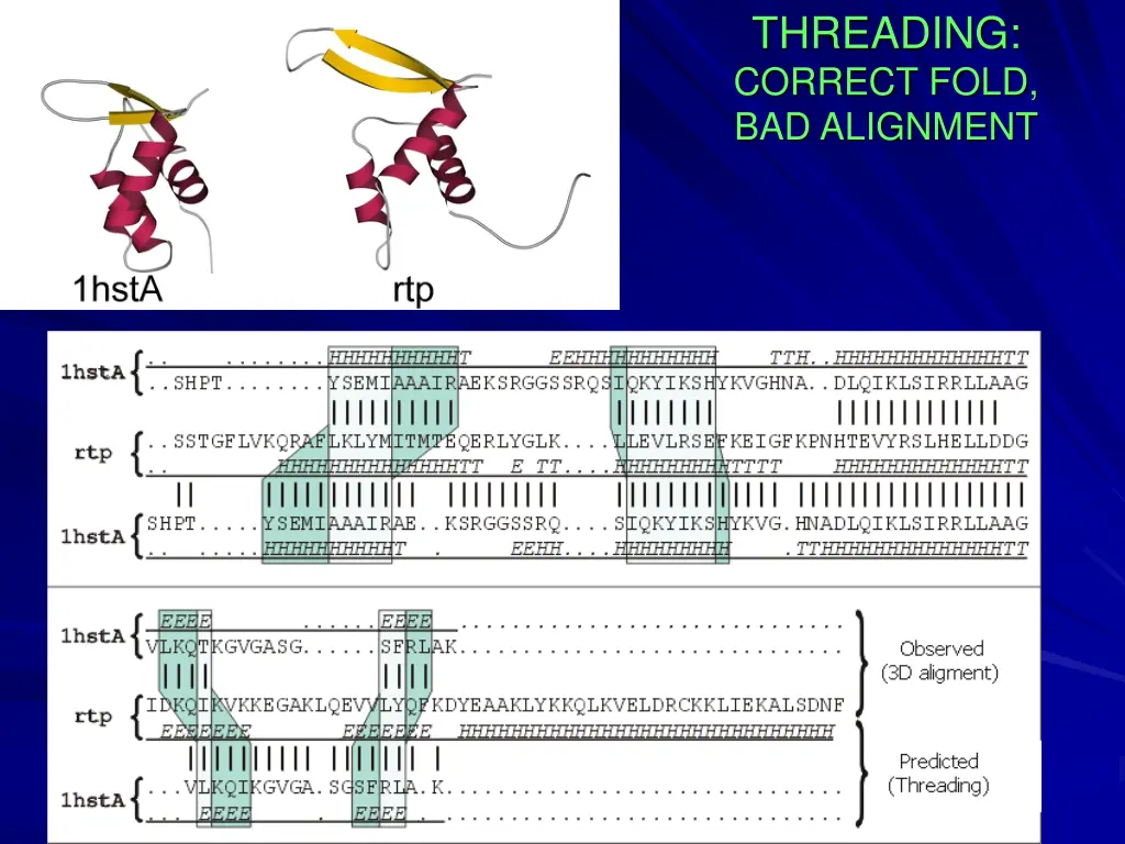 threading correct fold bad alignment