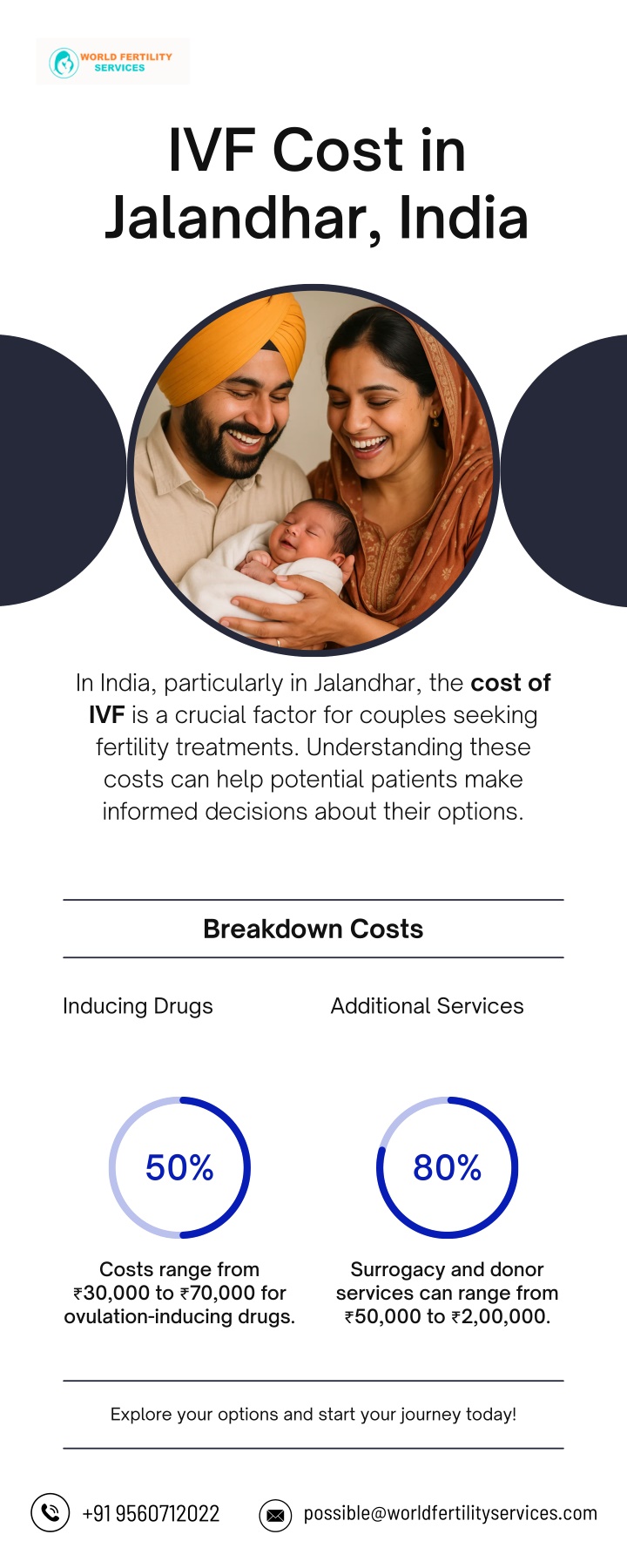 ivf cost in jalandhar india
