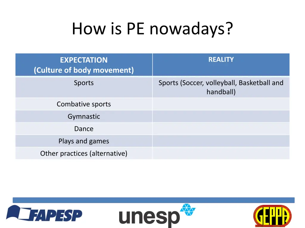 how is pe nowadays