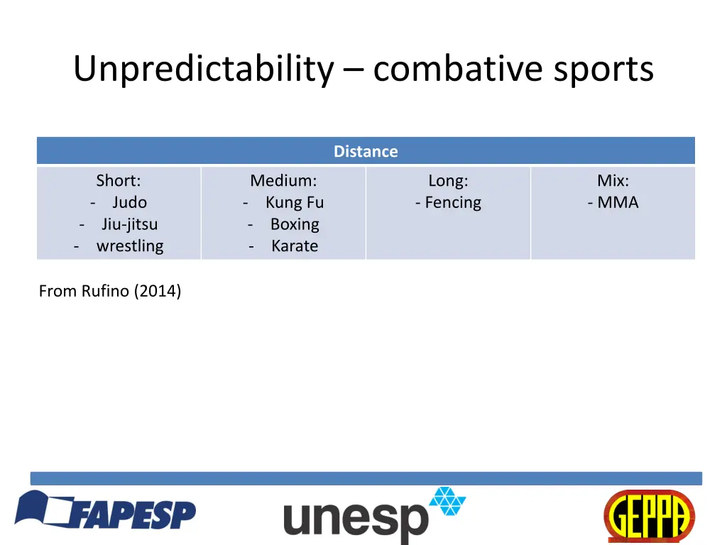 unpredictability combative sports