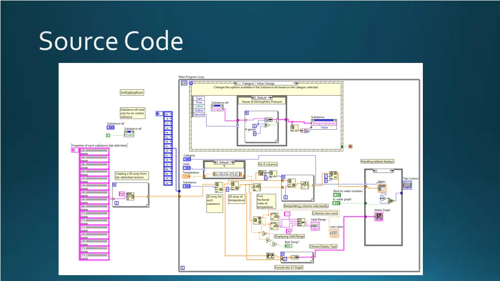source code