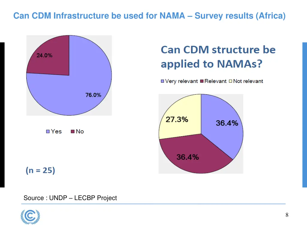 can cdm infrastructure be used for nama survey