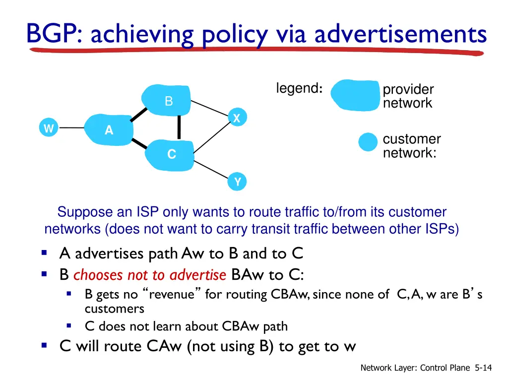 bgp achieving policy via advertisements