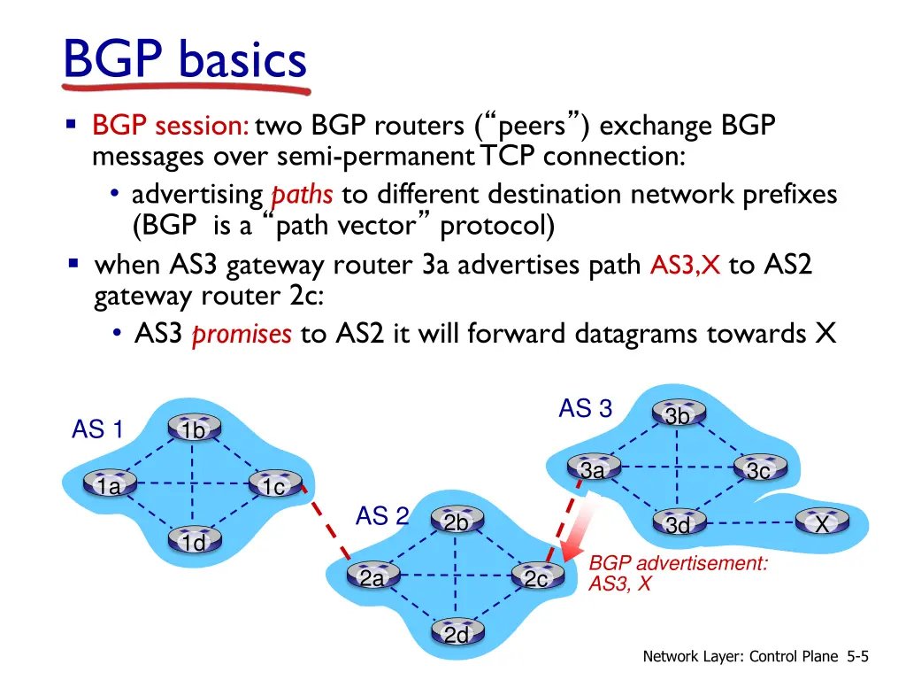 bgp basics