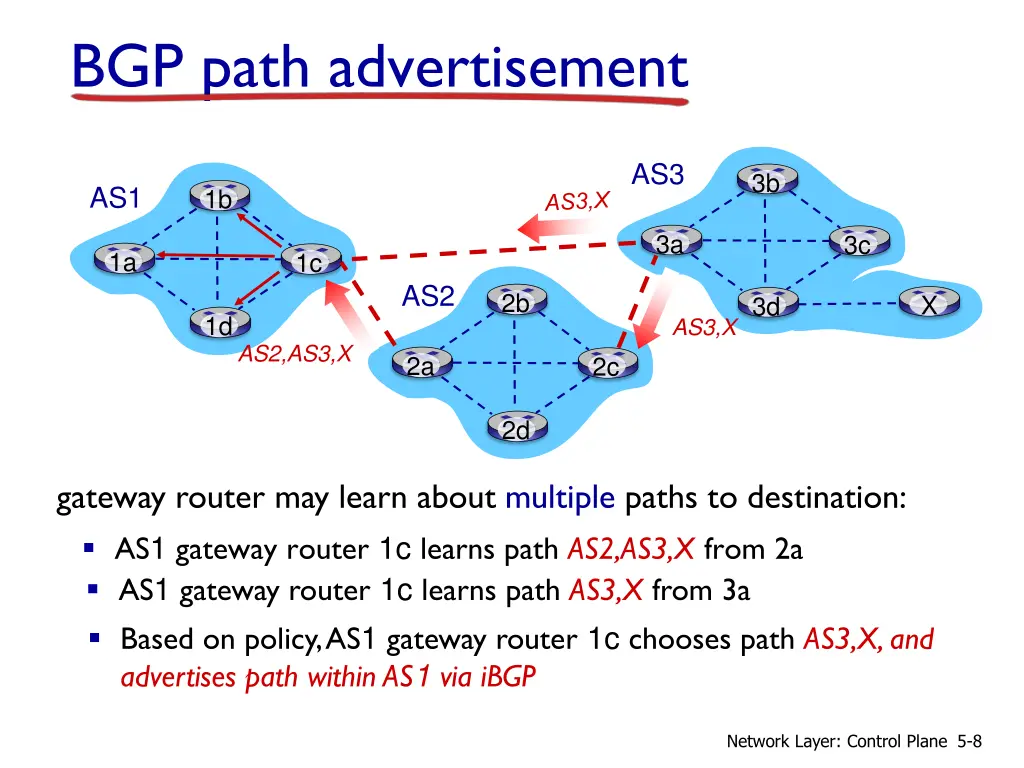 bgp path advertisement 1
