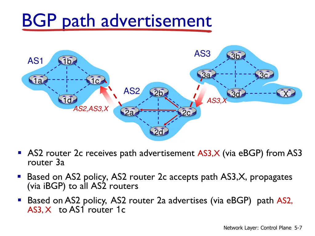 bgp path advertisement