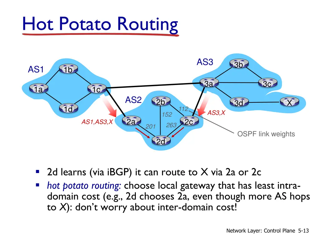 hot potato routing