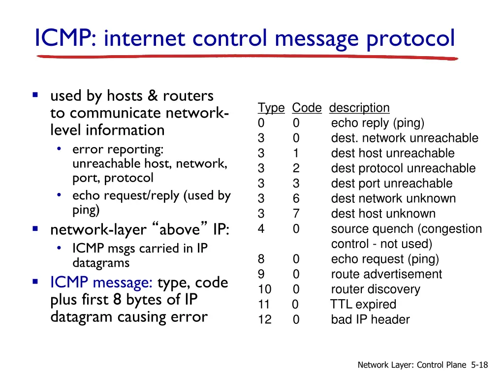icmp internet control message protocol