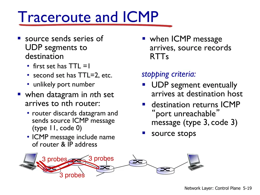 traceroute and icmp