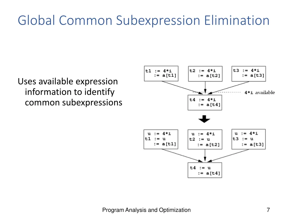 global common subexpression elimination