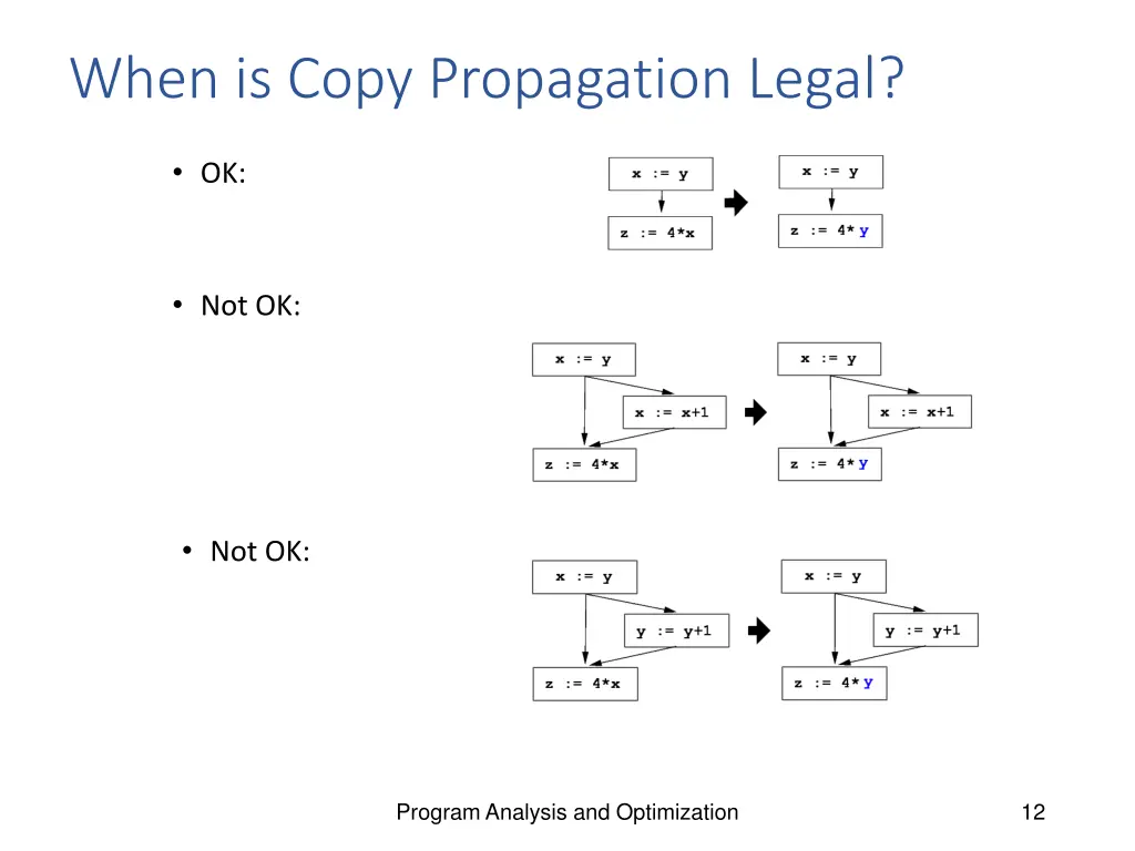 when is copy propagation legal