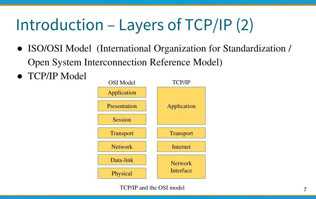 introduction layers of tcp ip 2 1