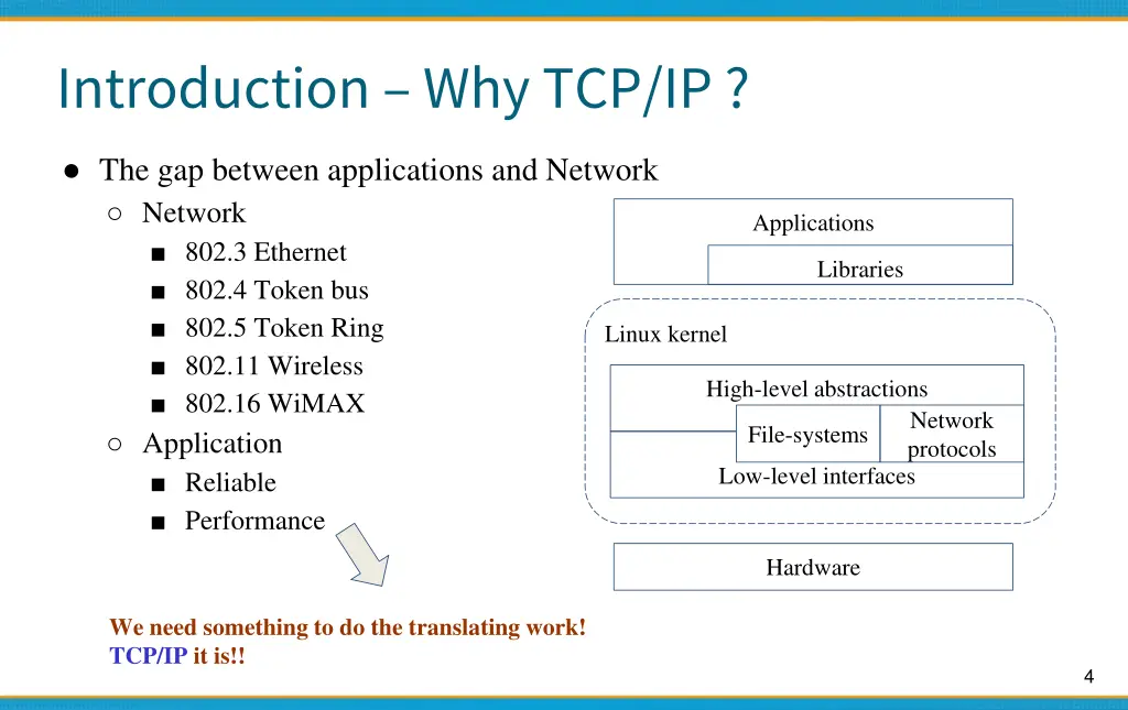 introduction why tcp ip