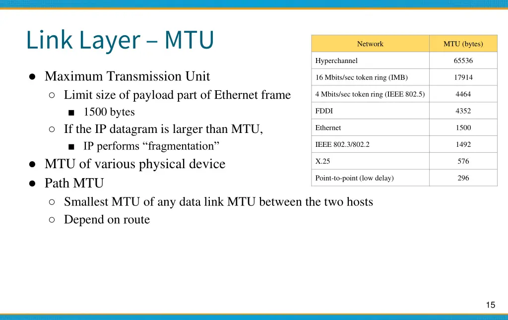 link layer mtu