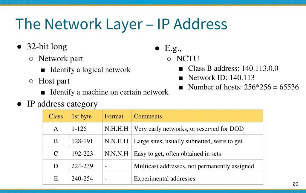 the network layer ip address