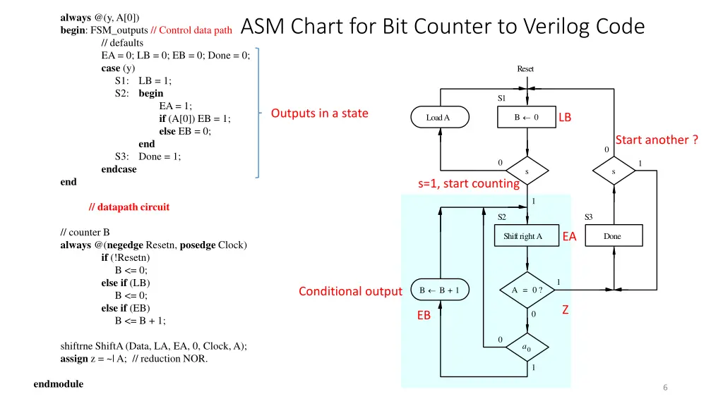 always @ y a 0 begin fsm outputs control data