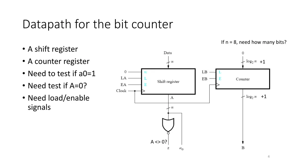 datapath for the bit counter