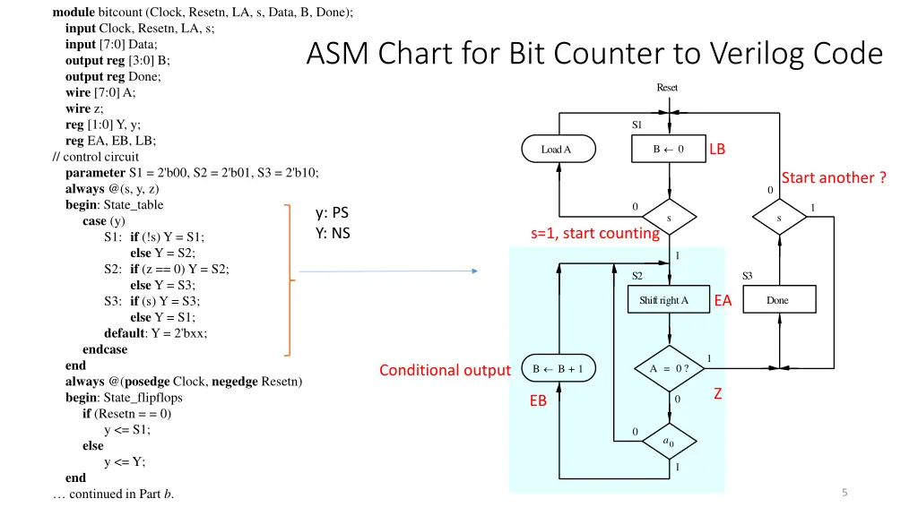 module bitcount clock resetn la s data b done